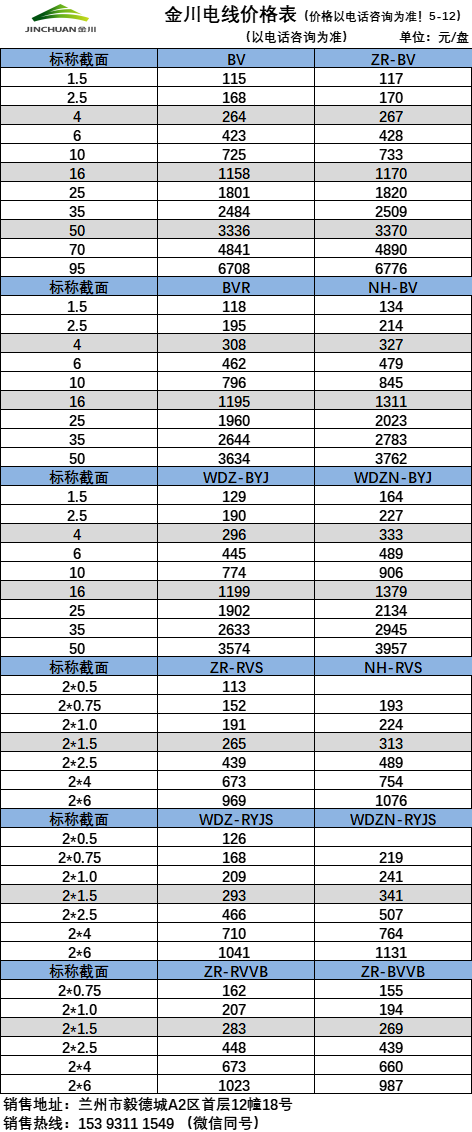 金川电线电缆最新价格报价