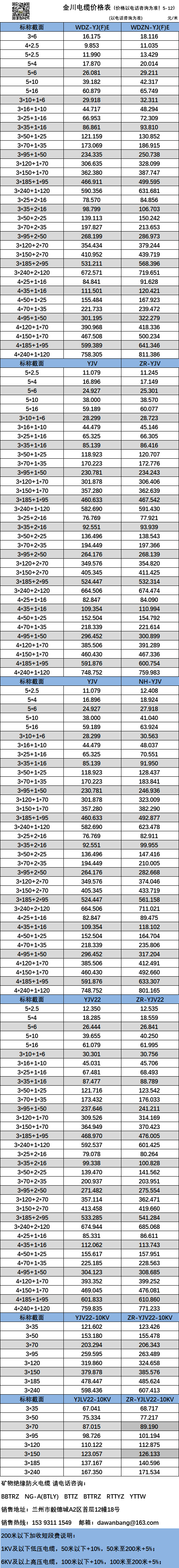 金川电线电缆最新价格报价
