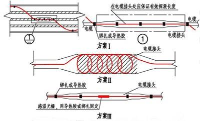 金川电缆与电缆正确连接方法