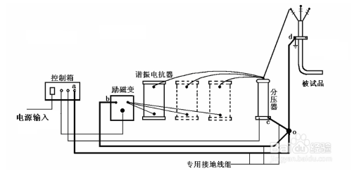 电缆串联谐振试验金川电缆批发