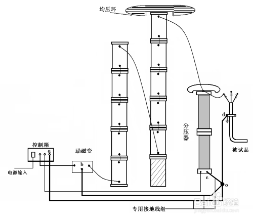 电缆串联谐振试验金川电缆批发