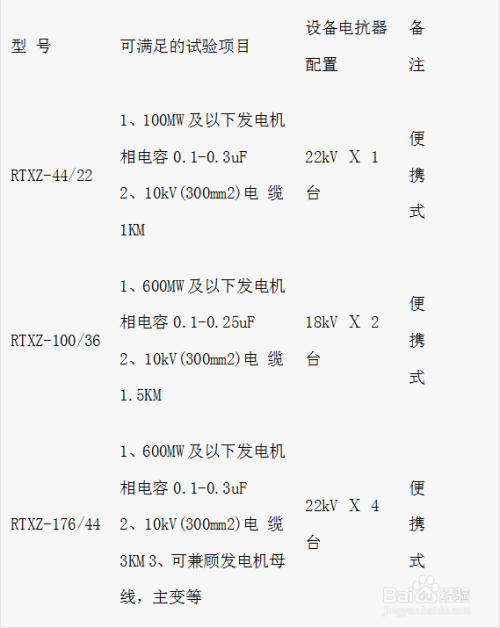 电缆串联谐振试验金川电缆批发