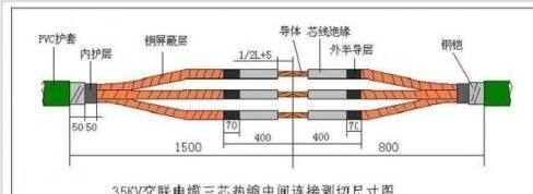 金川电缆与电缆正确连接方法