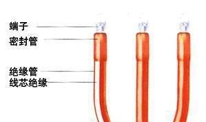 金川电缆与电缆正确连接方法