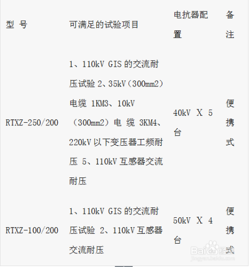 电缆串联谐振试验金川电缆批发